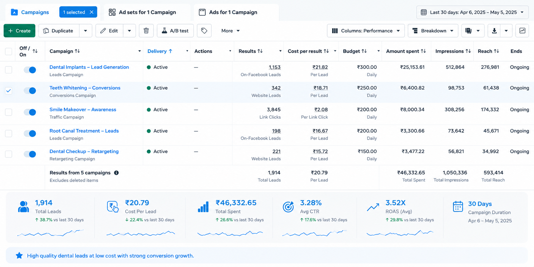 Dental Clinic Lead Generation