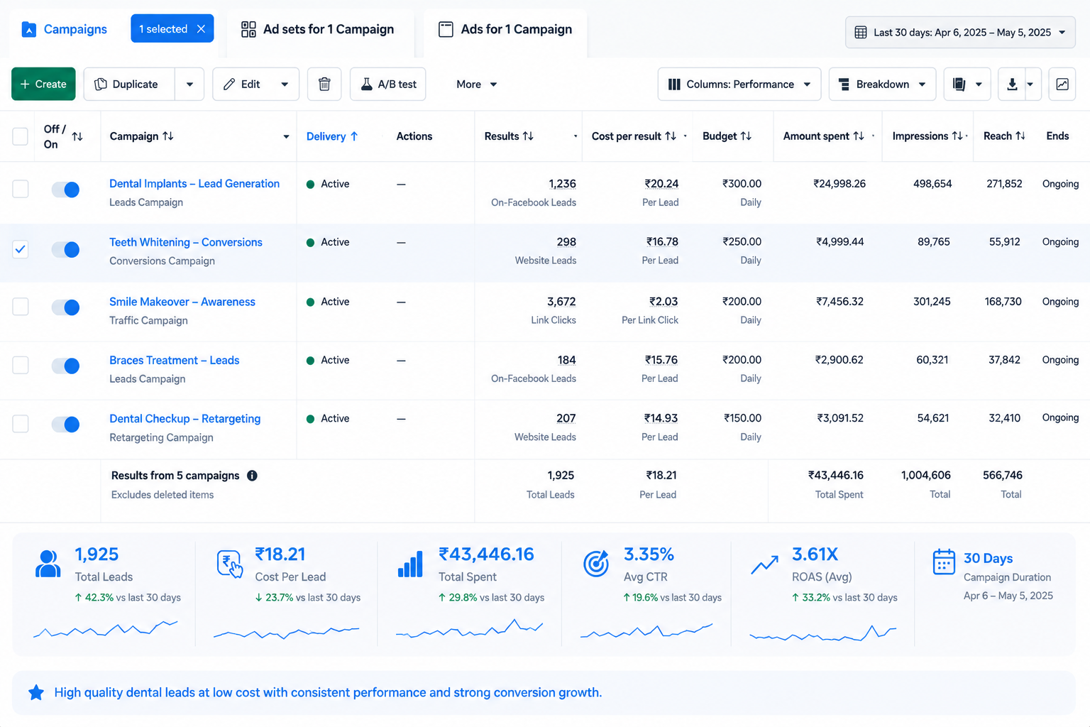Dental Clinic Lead Generation
